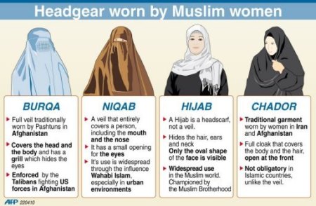 Burqa-Niqab-Hijab-chador