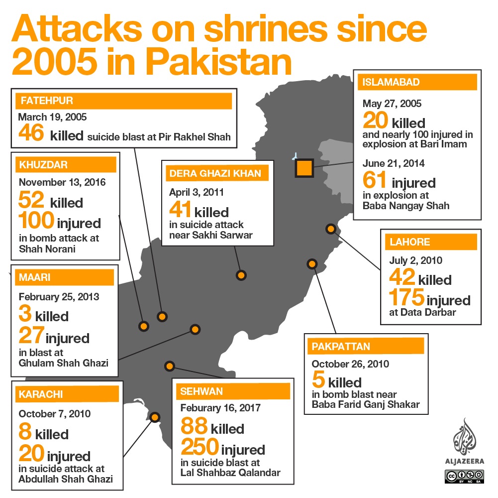 Attacks on shrines since 2005
